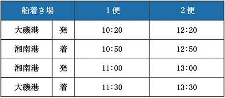 03時間表